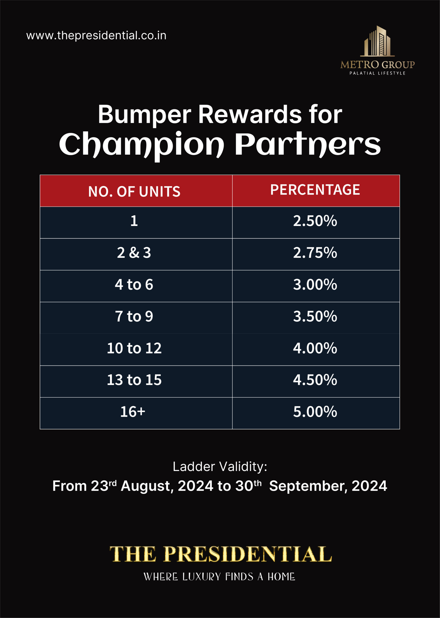 Brokerage plan copy 2